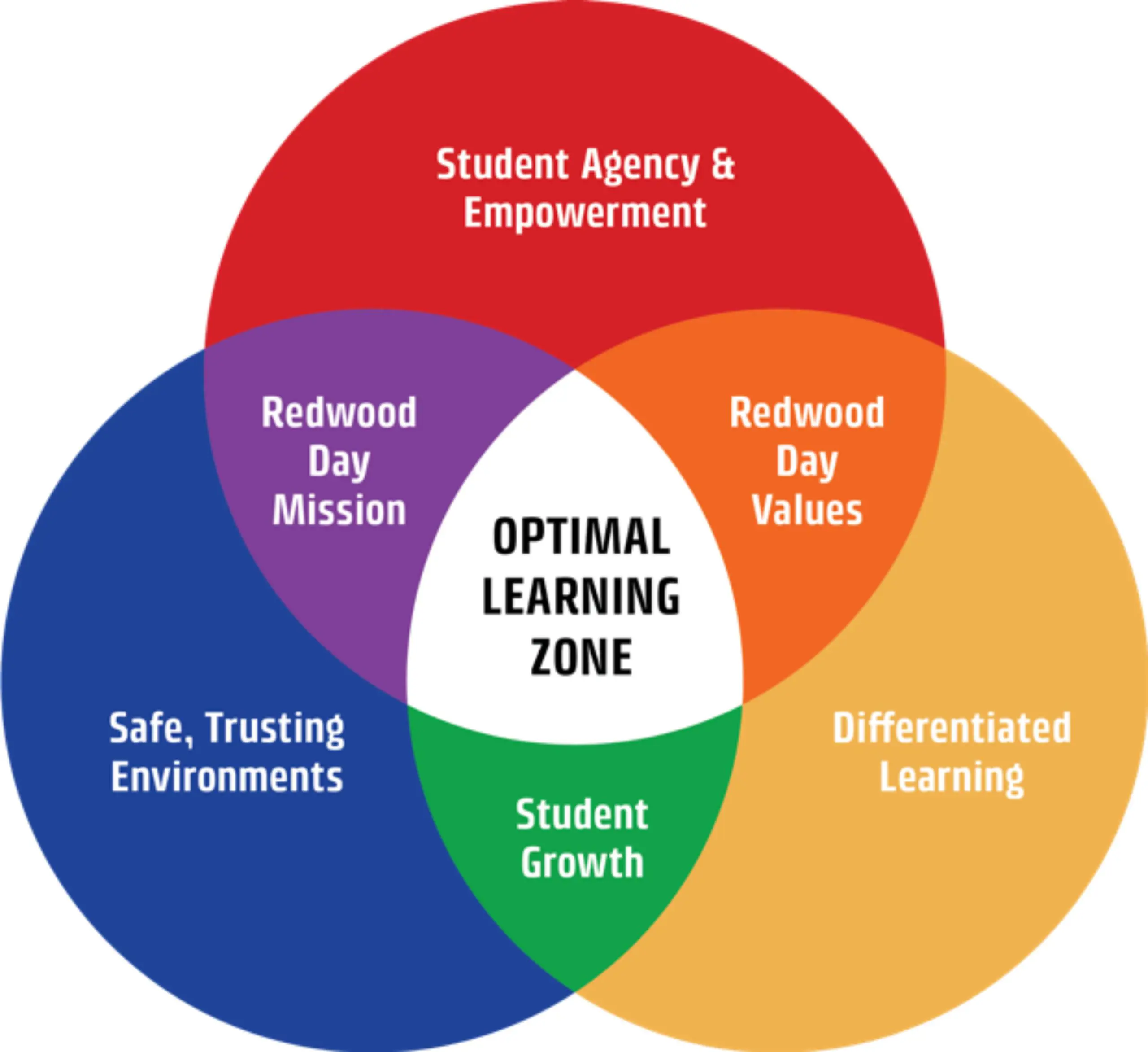 Optimal_Learning_Zone